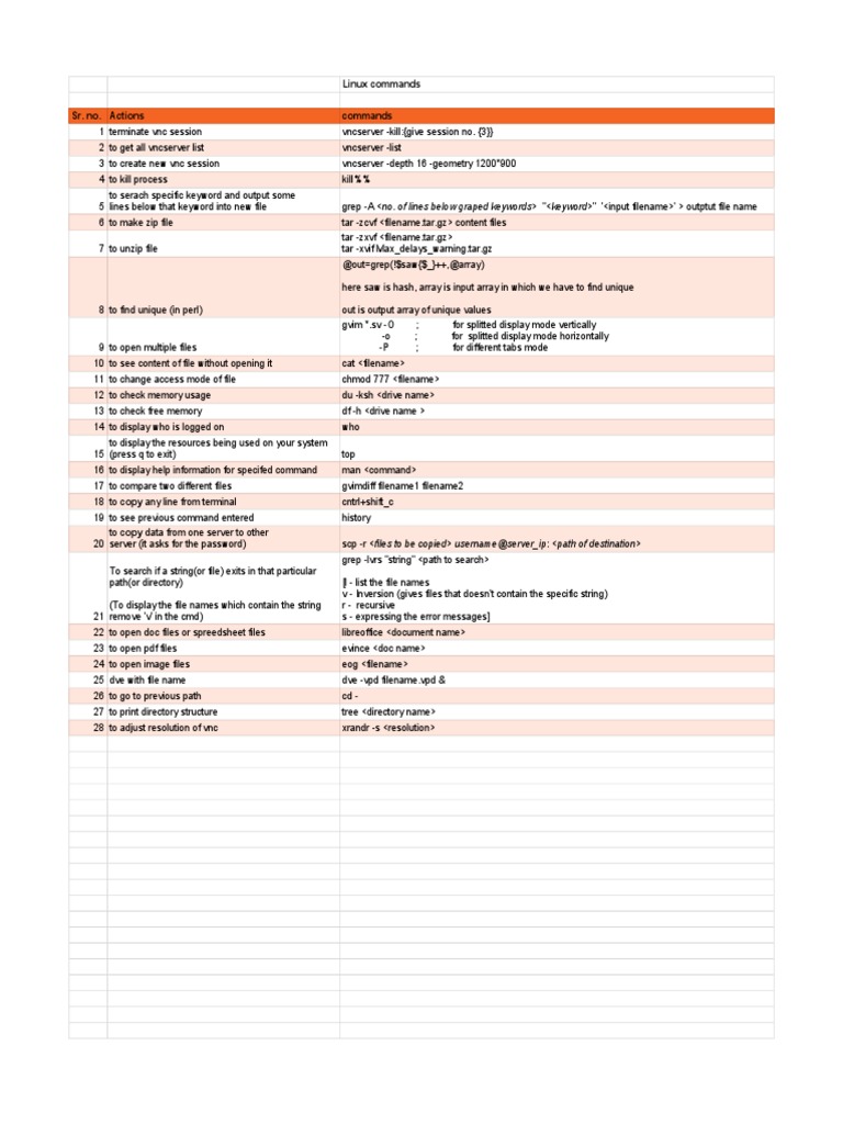 Linux Commands Cursor User Interface Command Line Interface
