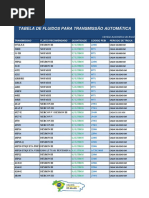 Tabela de Fluidos Para Transmissão Automática C.A.B