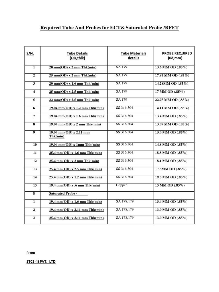 ECT & RFET Tube and Probe Specifications | PDF