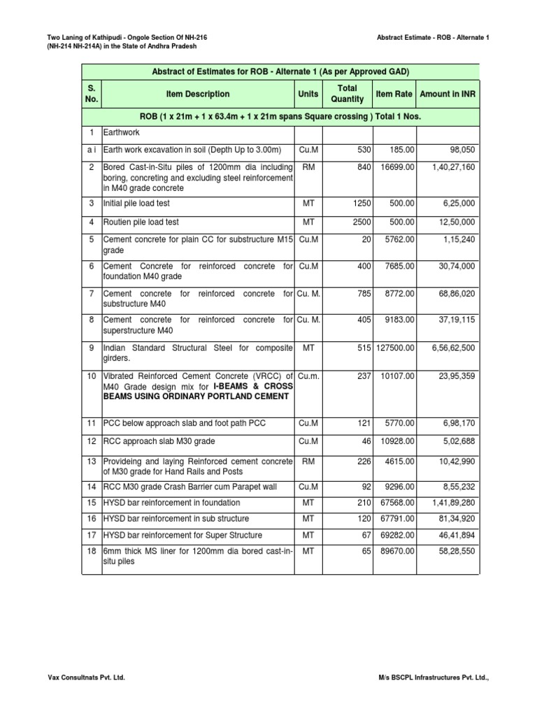 Abstract of Estimates for ROB Alternate 1 (As per Approved GAD