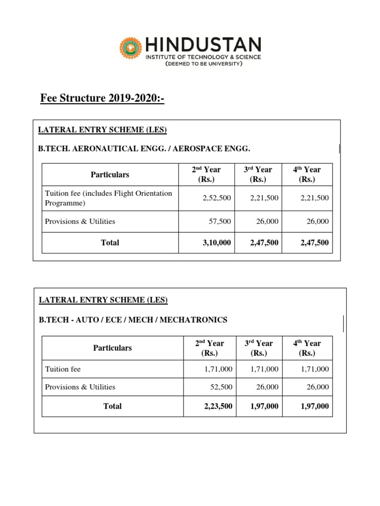 AEROSPACE ENGINEERING FEES STRUCTURE PER YEAR visual data 4