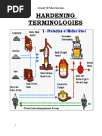 Download Hardening Terminologies  by shahzad afzal SN410123 doc pdf