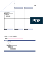 Cause and Effect Diagram: Equipment Process People