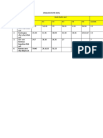 Analisis Butir Soal NO Indikator Butir-Butir Soal C1 C2 C3 C4 C5 C6 Jumlah