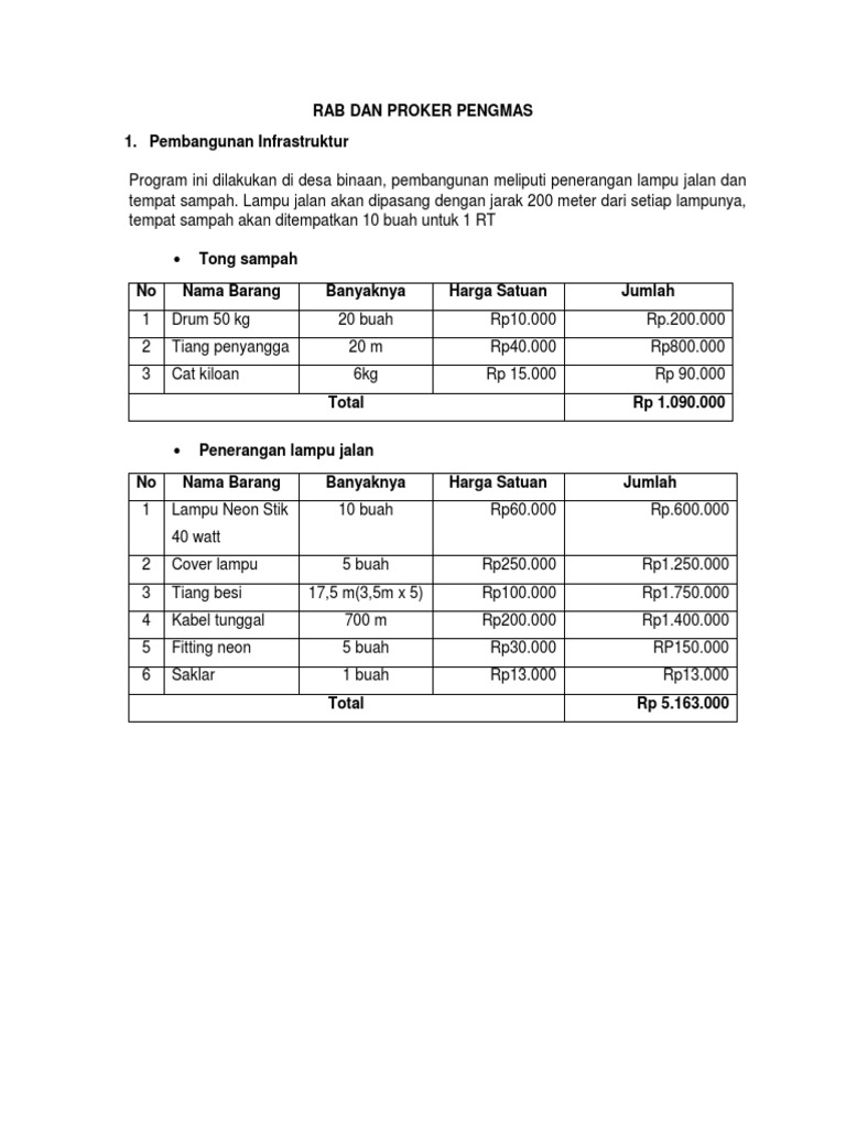 RAB Program Kerja Pengabdian Masyarakat | PDF