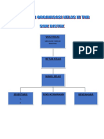 Struktur Organisasi KELAS XI SMK BISTEK