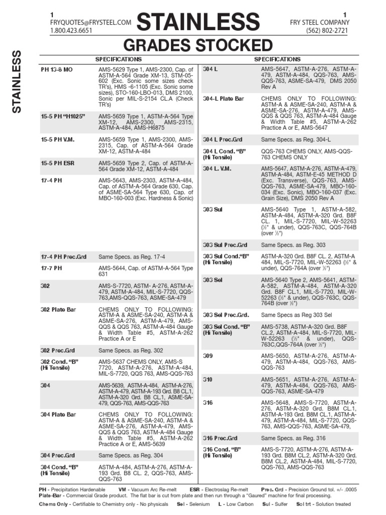 STAINLESS GRADES - Full PDF | PDF | Metalworking | Metals