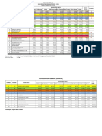 Data Dpd Ri Banten 100%