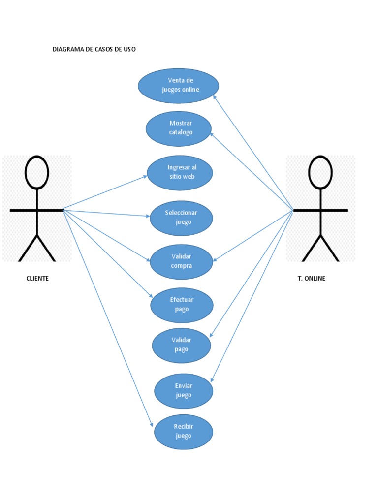 Diagrama de Casos de Uso Online | PDF