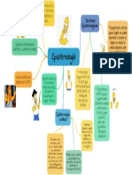 Mapa Mental Epistemologia Simpsons