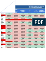 Asistencia A La VC Del Dia 07-09-18 - Hoja 1 PDF