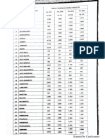 Lampiran 1 Target SPM Kabko Jatim