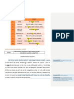 Symbols To Give Feedback On Form: Symbol Meaning Example SP P VT SV SP P