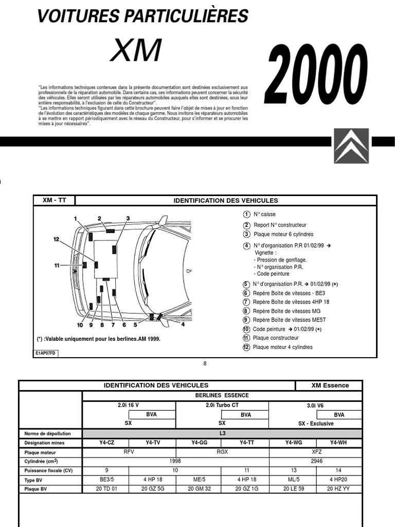 Couple De Serrage Volant Moteur 2l Hdi 136 FR FR XM 2000 PDF | PDF | Huile de moteur | Voitures