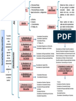 Cuadro Clasificacion Sociedades