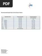 Recommended Sample Sizes For Karl Fischer Titration: Sample Water Content Volumetric Sample Size Coulometric Sample Size