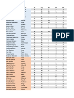 DATOS LAB 1 Y 2