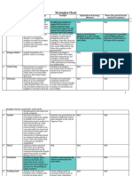 minor-jones strategies chart updated