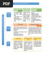 Mapa Mental de La Norma ISO 9001 2015 | PDF | Calidad (comercial ...
