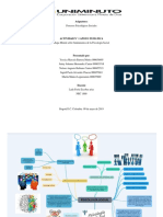 Mapa Mental Psicologia Social