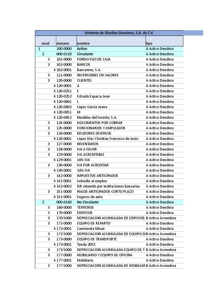 Catalogo de Cuentas Contables | PDF | Business | Economias
