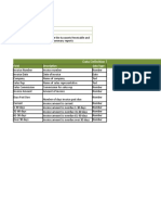 LKE Distribution: Data Definition Table