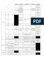 Medication Class Examples Indications Characteristics Pharmacokinetics Mechanism of Action Adverse Effcts Contraindications