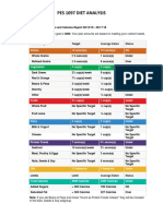 PES 1097 Diet Analysis Assignment