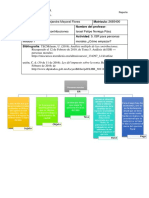 ACT 5 Analisis Multiple