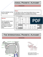 Ipa (International Phonetic Alphabet