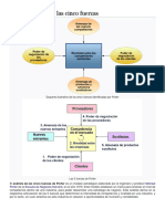 Análisis Porter de Las Cinco Fuerzas