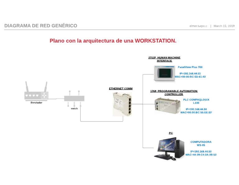 Diagrama de red de una estación de trabajo industrial con PLC, HMI y ...