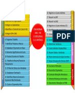 Evm Ansi 748 Figura