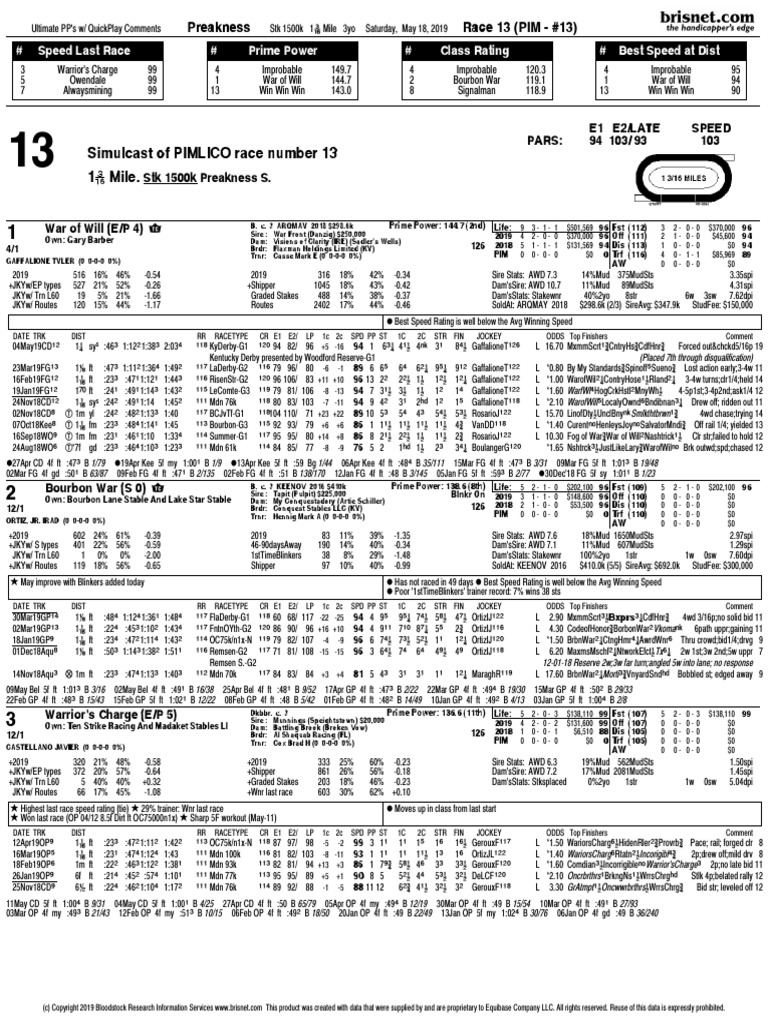 Updated 2019 Preakness Stakes Past Performances PDF Preakness