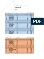 School Name Number Position Grade