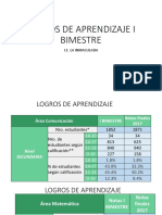 Logros de Ap0rendizaje I Bimestre