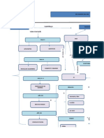 Filosofia Mapa Conceptual