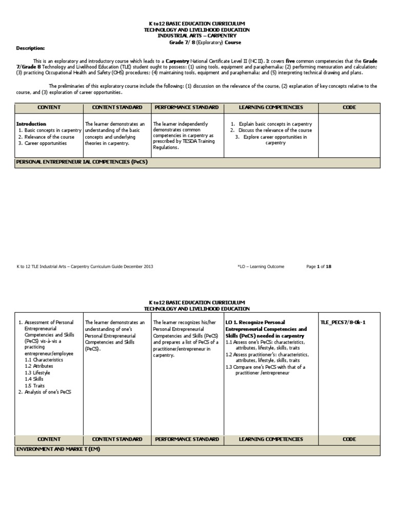 K-12 Carpentry Curriculum Guide | PDF | Curriculum | Occupational ...