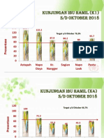 Kunjungan Ibu Hamil (K1) S/D Oktober 2018: Astapah Napo Daya Kr. Nangger Sogian Napo Laok Pustu