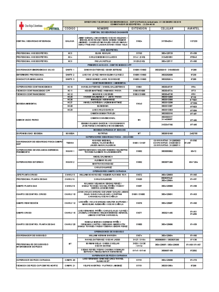 01 DIRECTORIO DE TELEFONOS DE EMERGENCIAS 1 DE ENERO DE 2019 ALIADOS.xlsx Servicios públicos