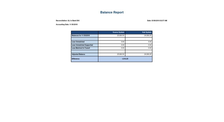 BalanceReport PDF | PDF | Finance & Money Management