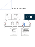 Alur Respon Pelayana Prima