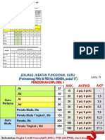 Tabel Angka Kredit Gol II.pptx