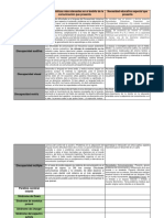 Cuadro de Caracteristicas en La Comunicacion de Diferentes Discapacidades, Sindromes y Trastornos