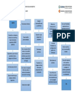 Diagrama Linux