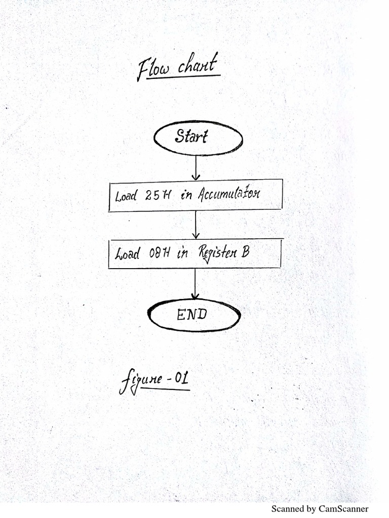 Microprocessor | PDF