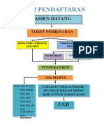 ALUR PENDAFTARAN