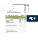 Causes of Morbidity and Mortality in The Philippines