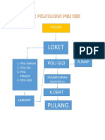 ALUR PELAYANAN P0LI GIZI.docx