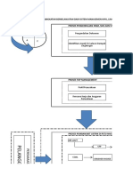 Bisnis Proses PLTU